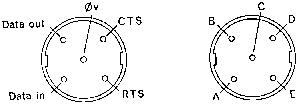 RS423 Socket